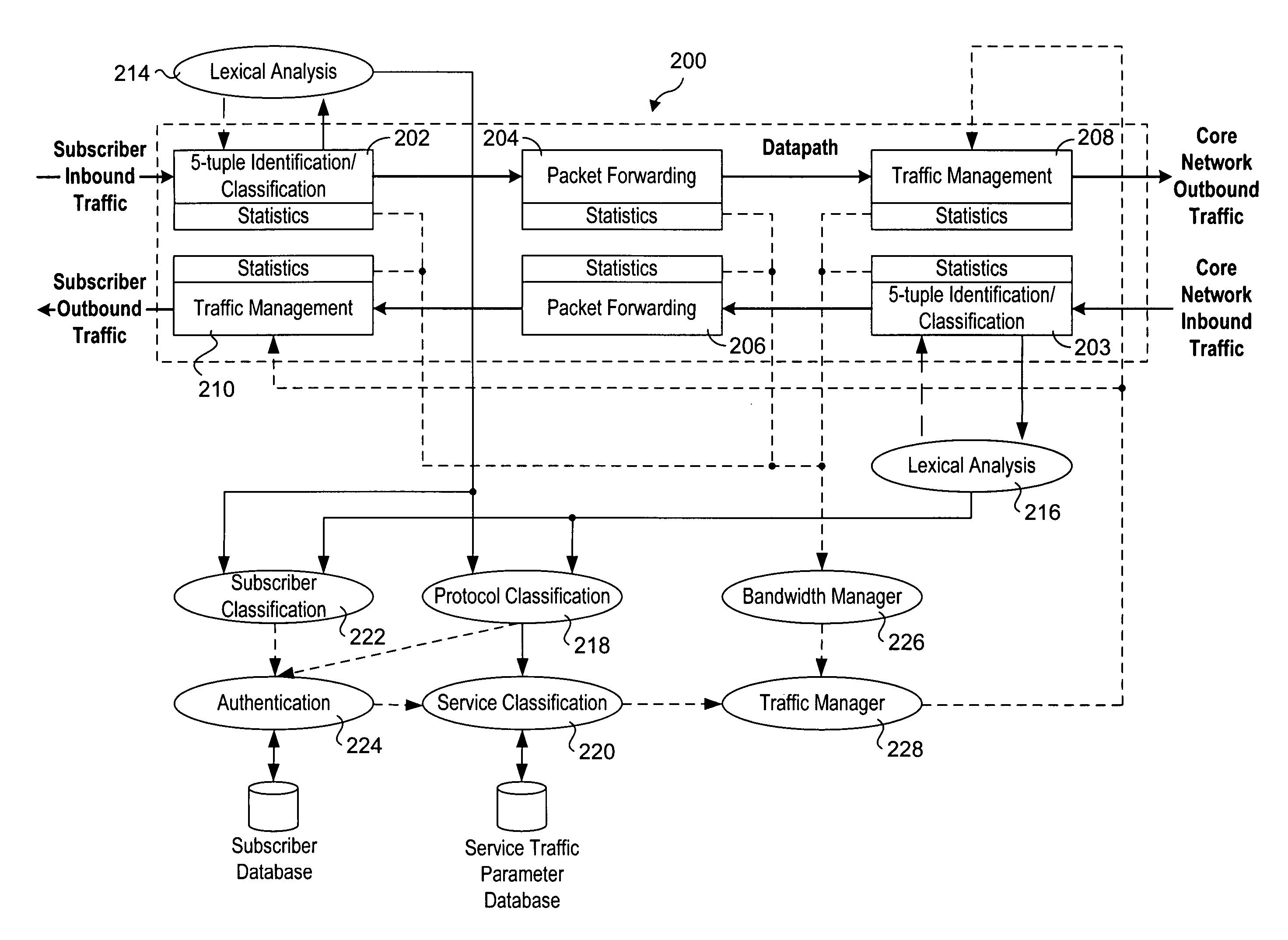 Methods and apparatus to support dynamic allocation of traffic management resources in a network element