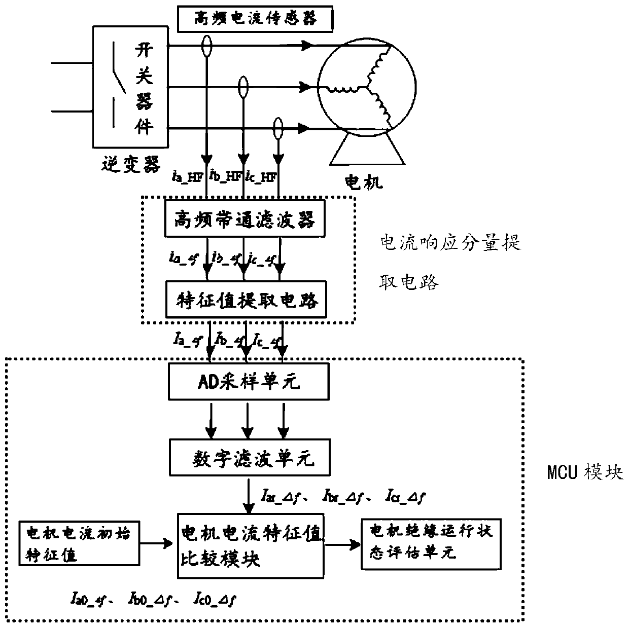 Insulation state online monitoring method for inverter driving motor and monitoring system thereof