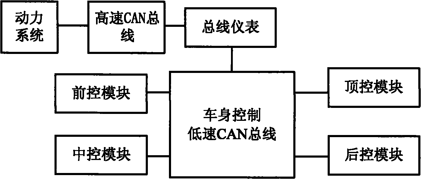 Configurable passenger car body control system and parameter configuration method thereof