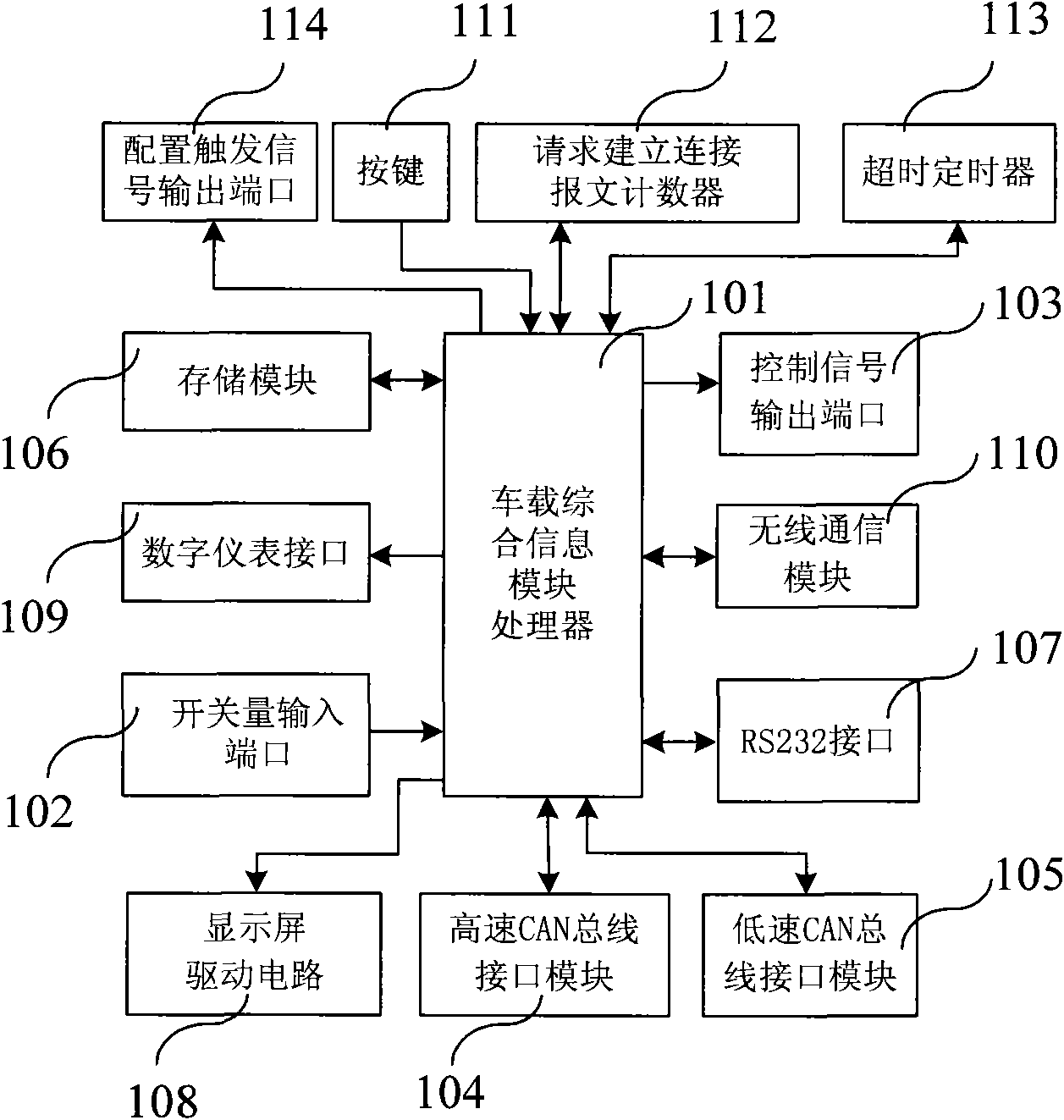 Configurable passenger car body control system and parameter configuration method thereof