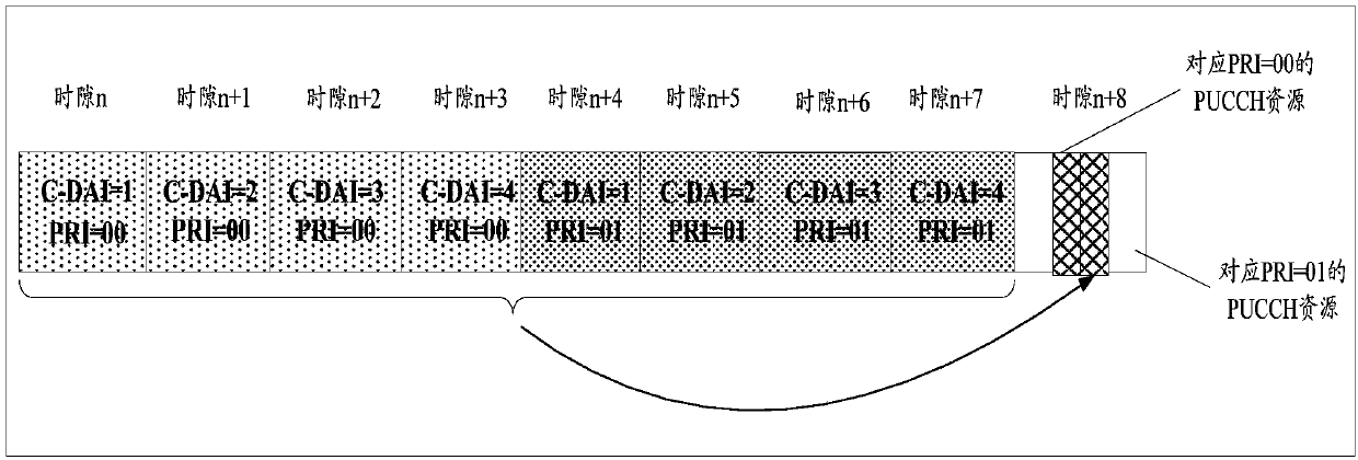 Transmission method of hybrid automatic repeat request, terminal and base station