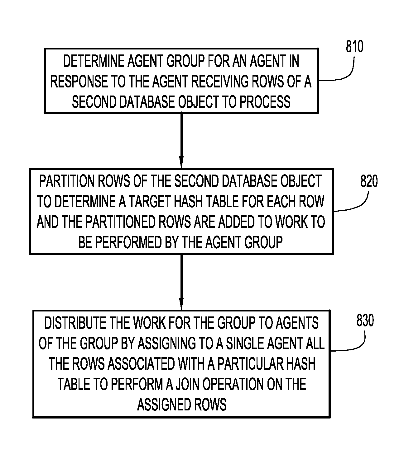 Join operation partitioning