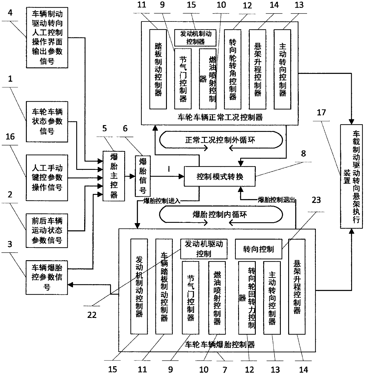 Automobile tire burst safety and stability control method