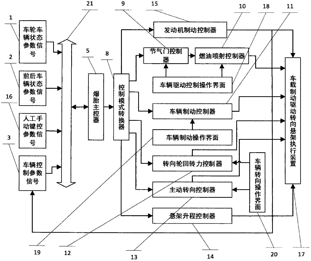 Automobile tire burst safety and stability control method