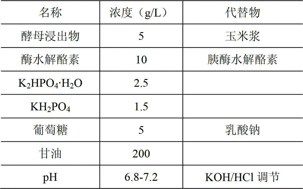 Method for increasing content of propionic acid in batch fermentation acid-producing liquid