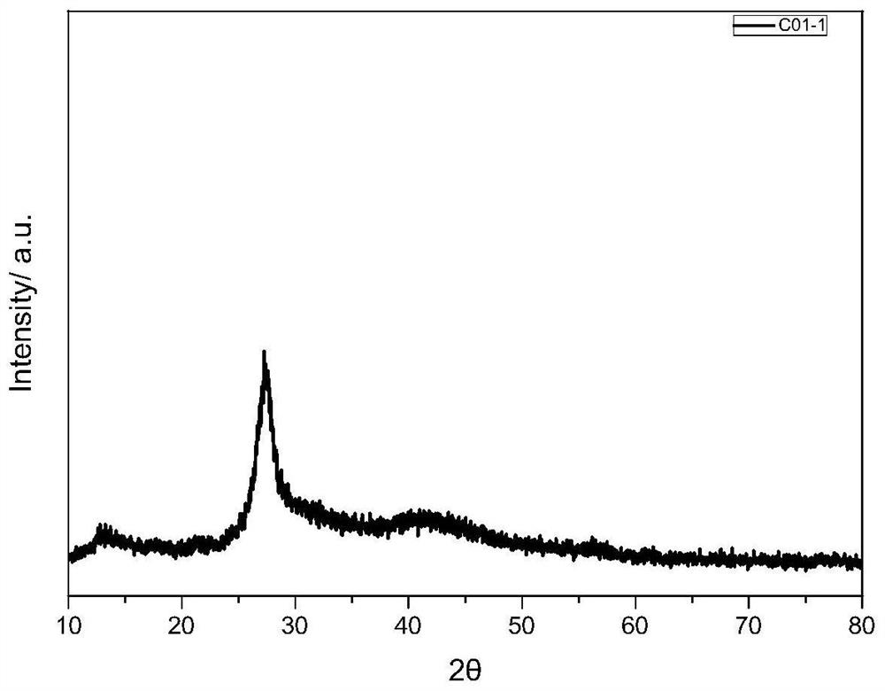 A kind of preparation method of doped graphitic carbon nitride material