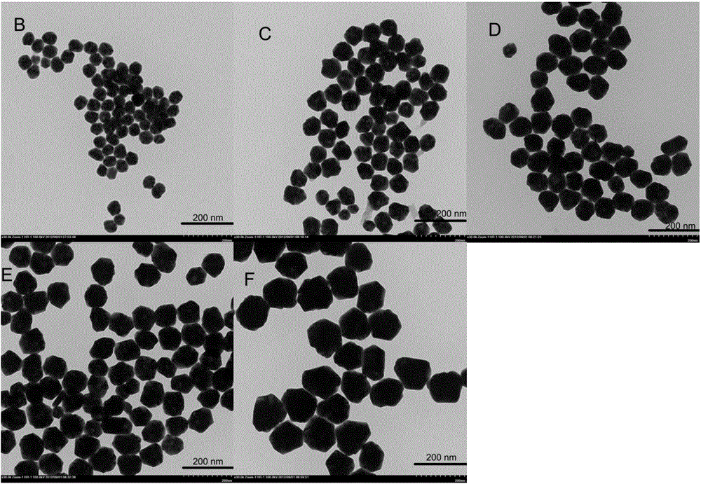 Method for preparing size-controllable silver nanoparticles