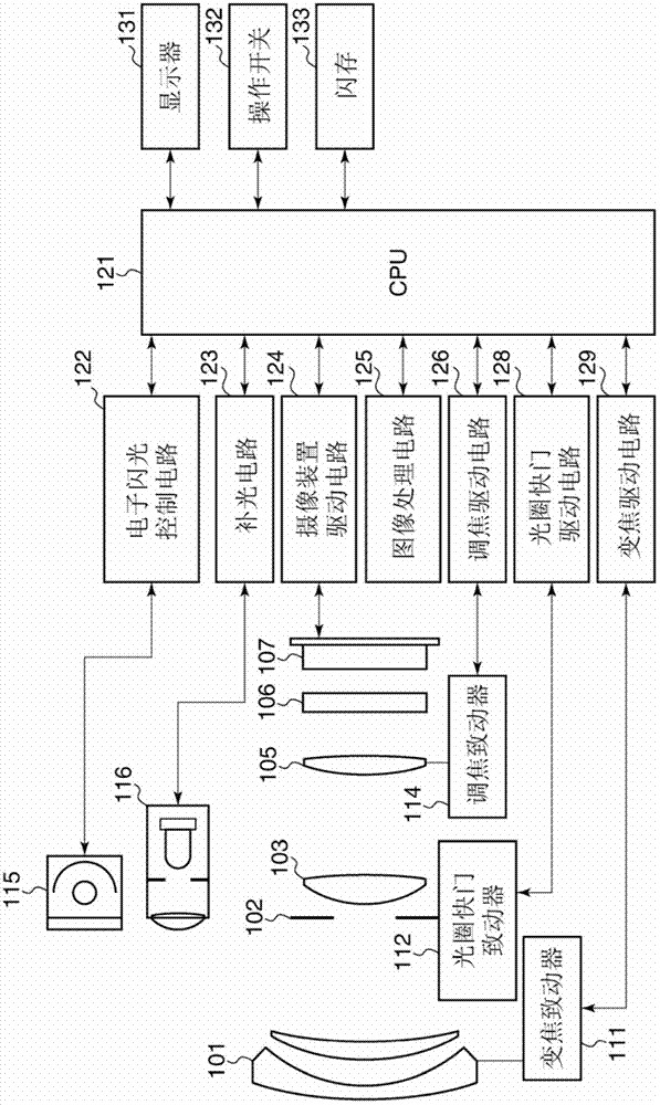 Image pickup apparatus with image pickup device and control method for image pickup apparatus