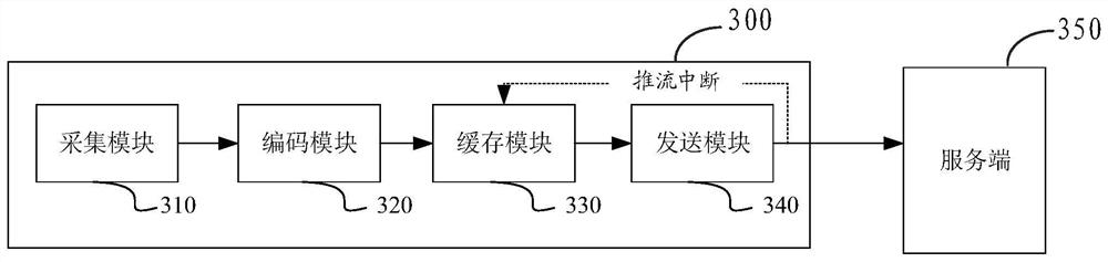 A streaming method, device, equipment and storage medium