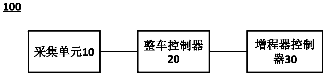 Driving control method and control system for extended range electric vehicle