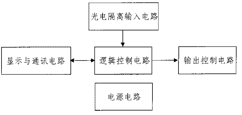 Multifunctional input/output interface board