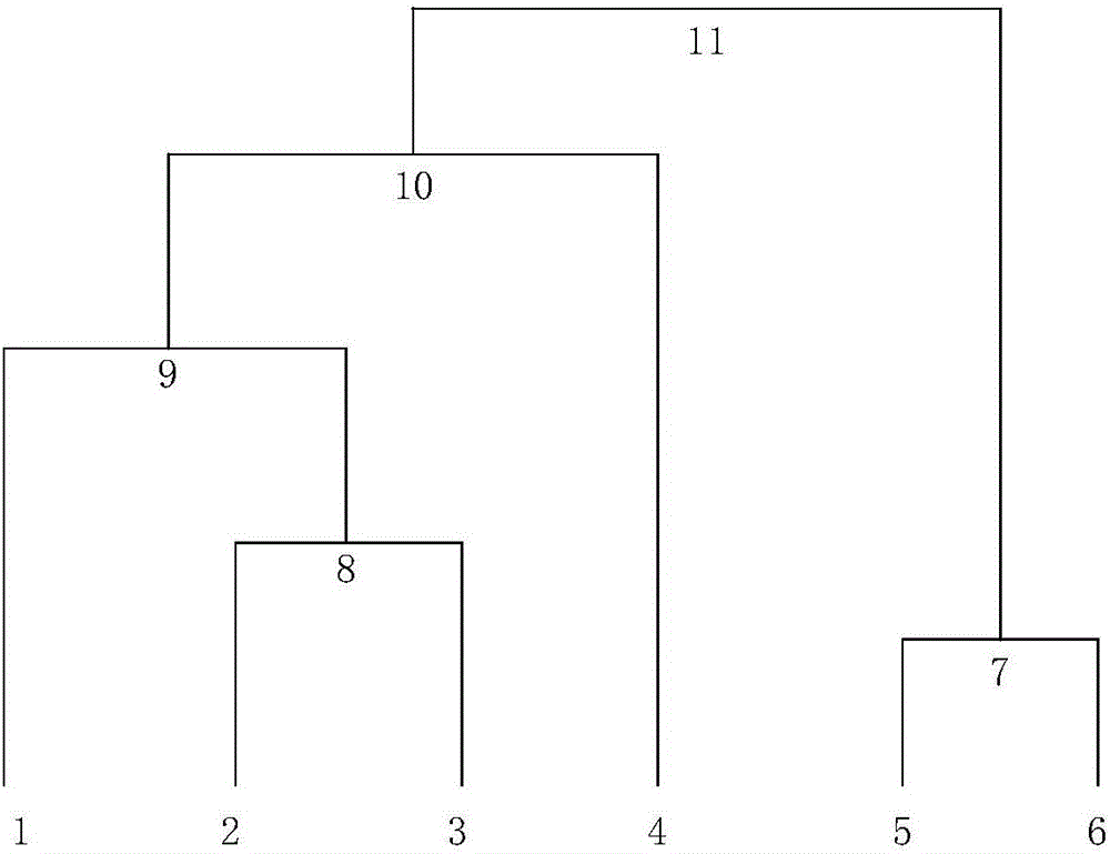 Hierarchical clustering method based on Hadoop and HBase