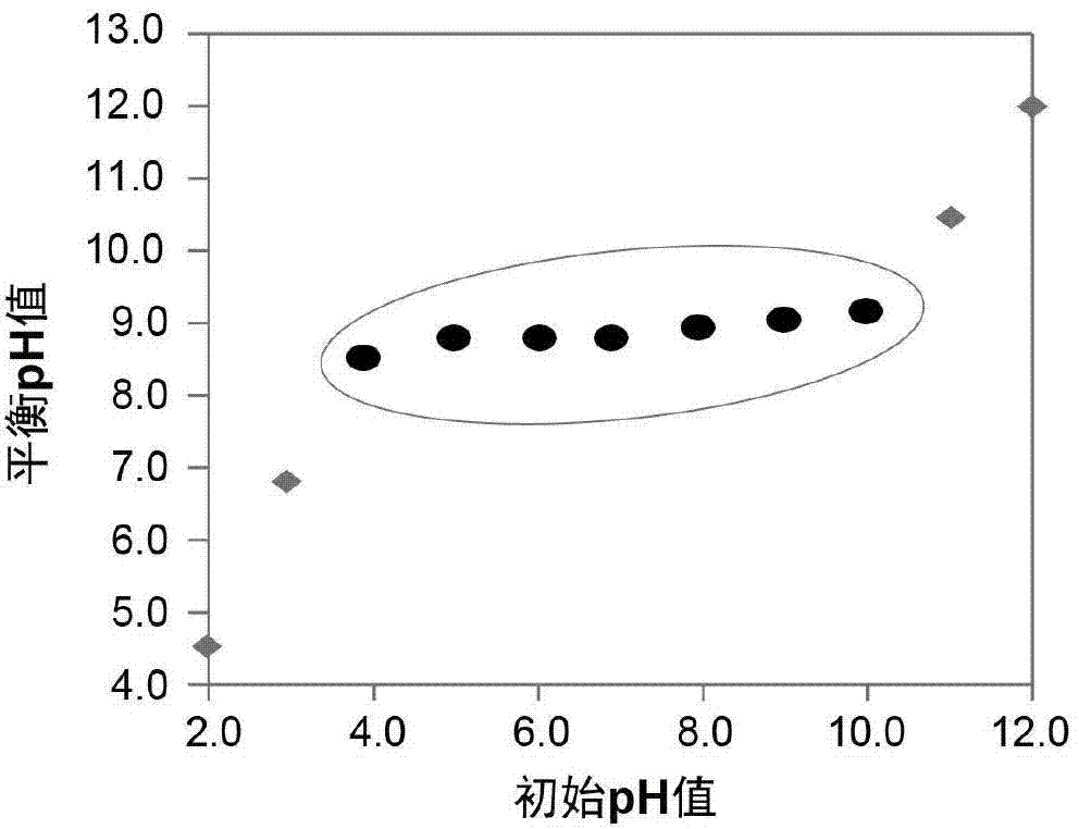 Chemical luminous sensor and method for detecting glucose by employing chemical luminous sensor