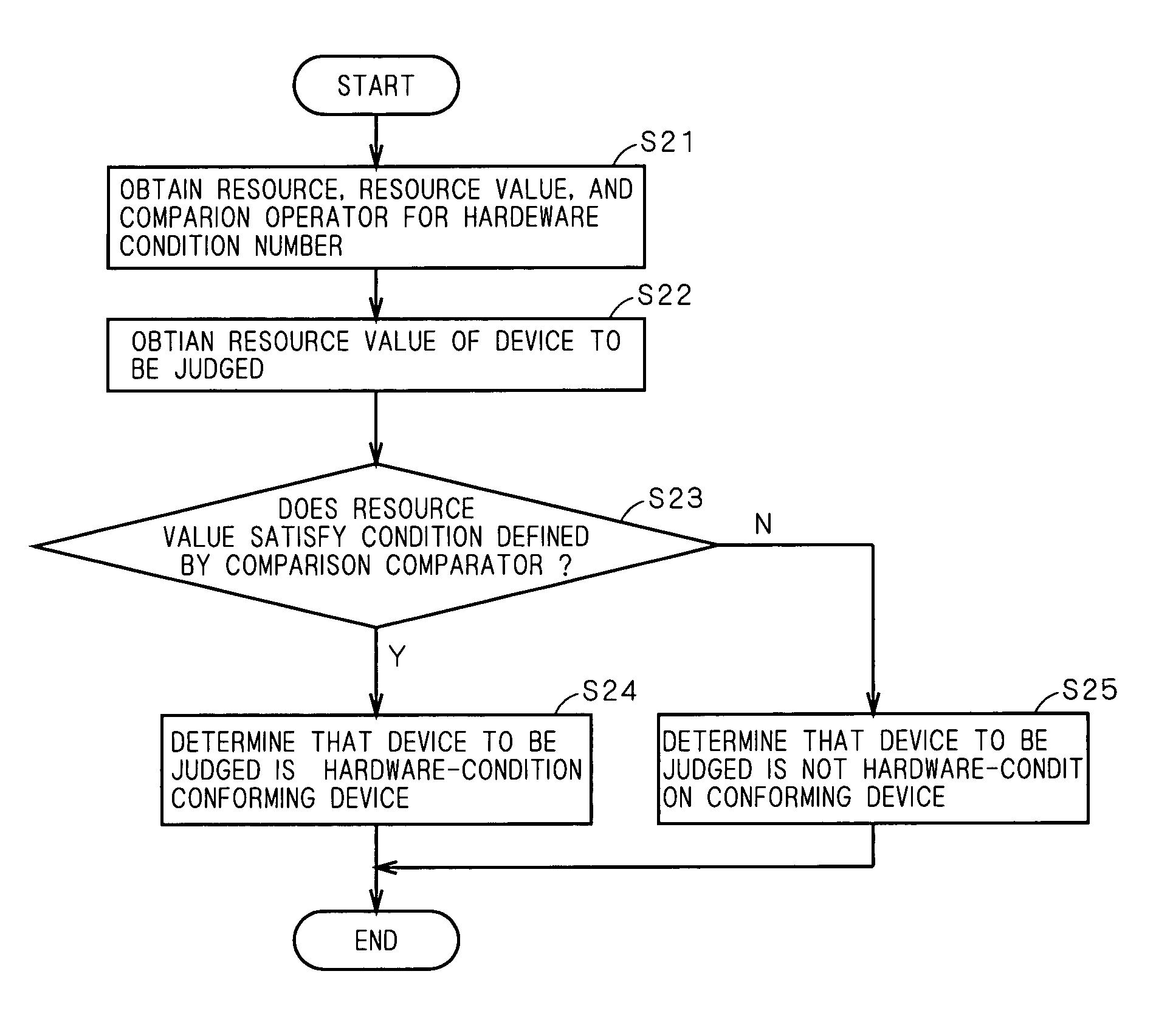 Traceability management apparatus, storage medium storing program, and tracing method