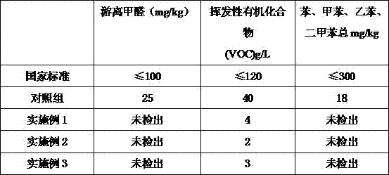 Antibacterial formaldehyde-removing latex paint and a preparing method thereof