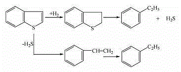 Method for preparing gasoline high-octane rating blending component by coking byproducts