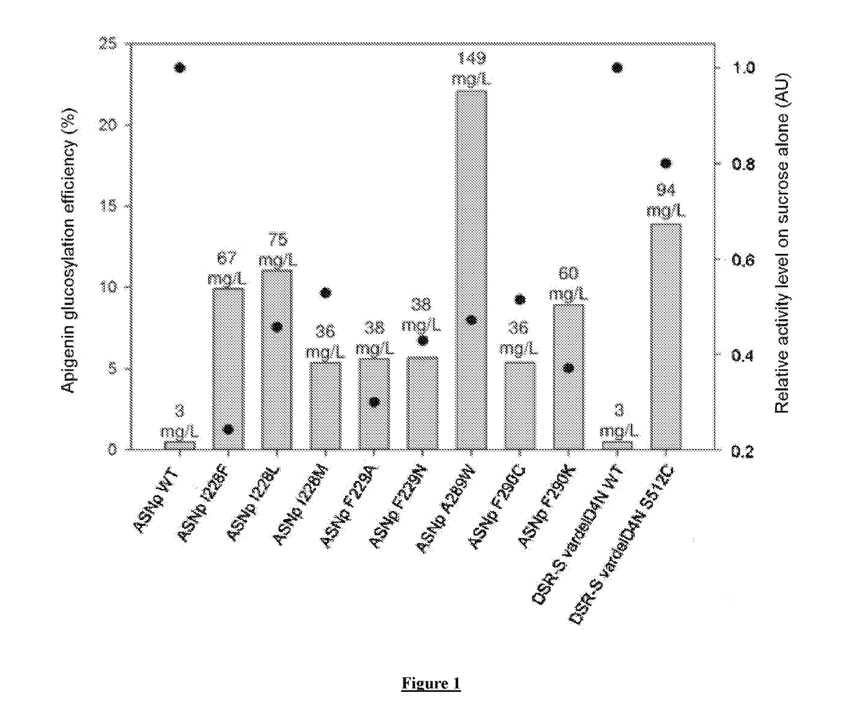 Novel flavonoids o-a-glucosylated on the b cycle, method for the production thereof and uses