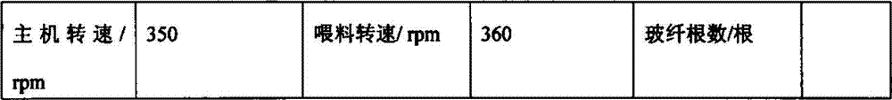 Flame-retardant glass fiber reinforced PA6 (polyamide 6)/PPO (P-Polyphenylene Oxide) alloy material and preparation method thereof