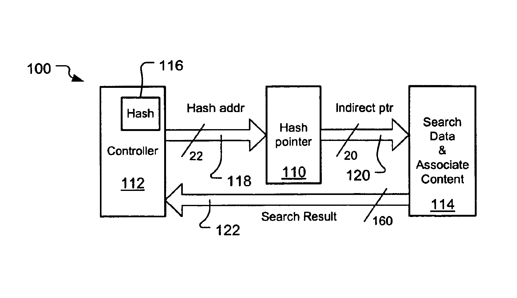 Large database search using content addressable memory and hash