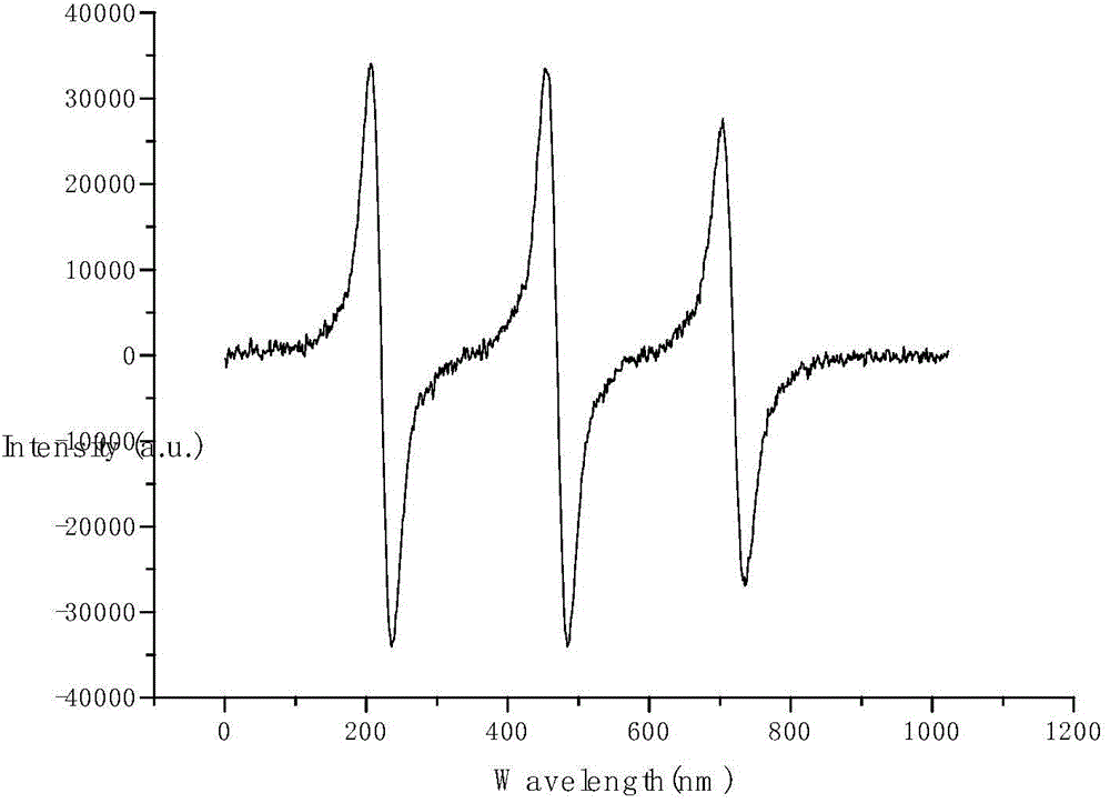 CT-(MIO) modified polyphosphazene as well as synthesis method and application thereof