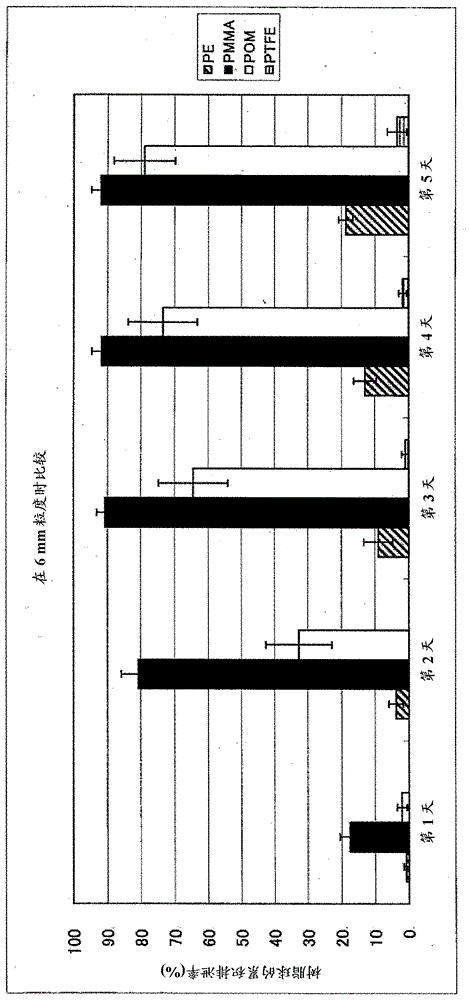 Orally administered agent for ruminants and ruminant feed containing same