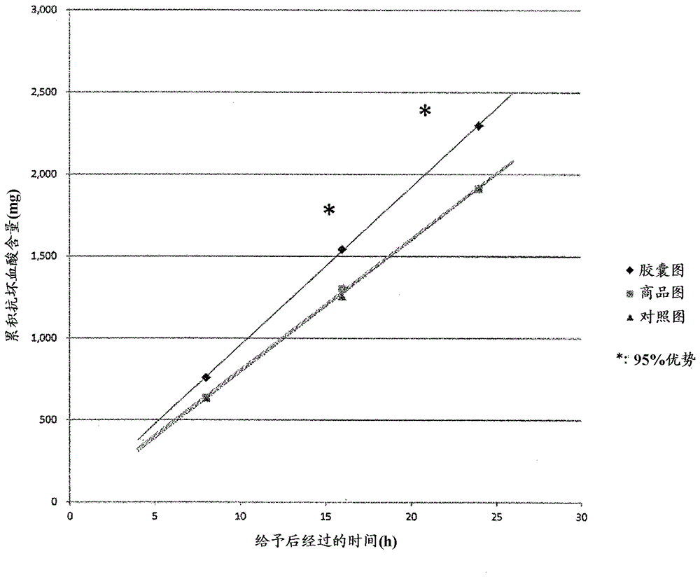 Orally administered agent for ruminants and ruminant feed containing same