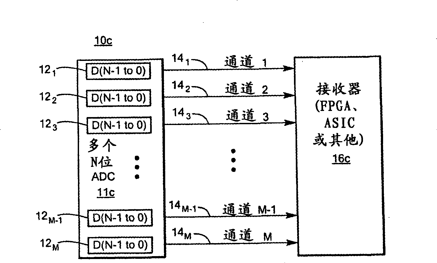 High speed transmission system