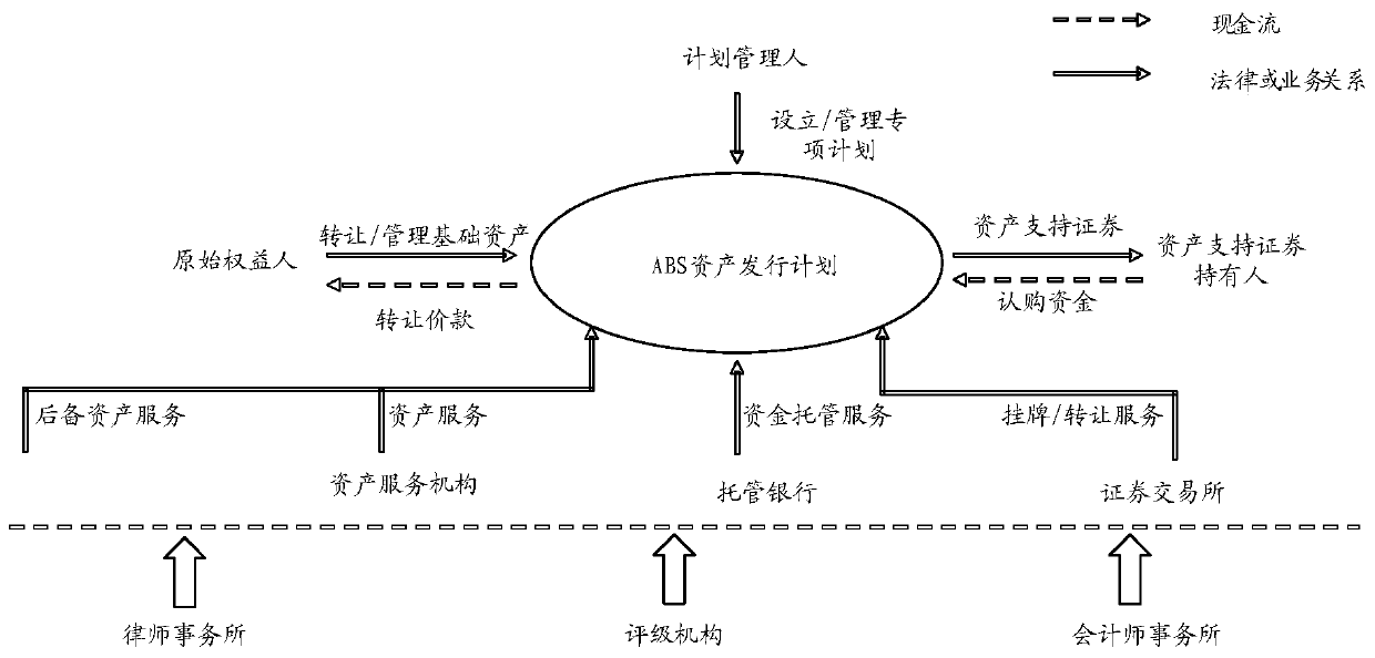 Block chain asset issuing method and platform, service node and storage medium