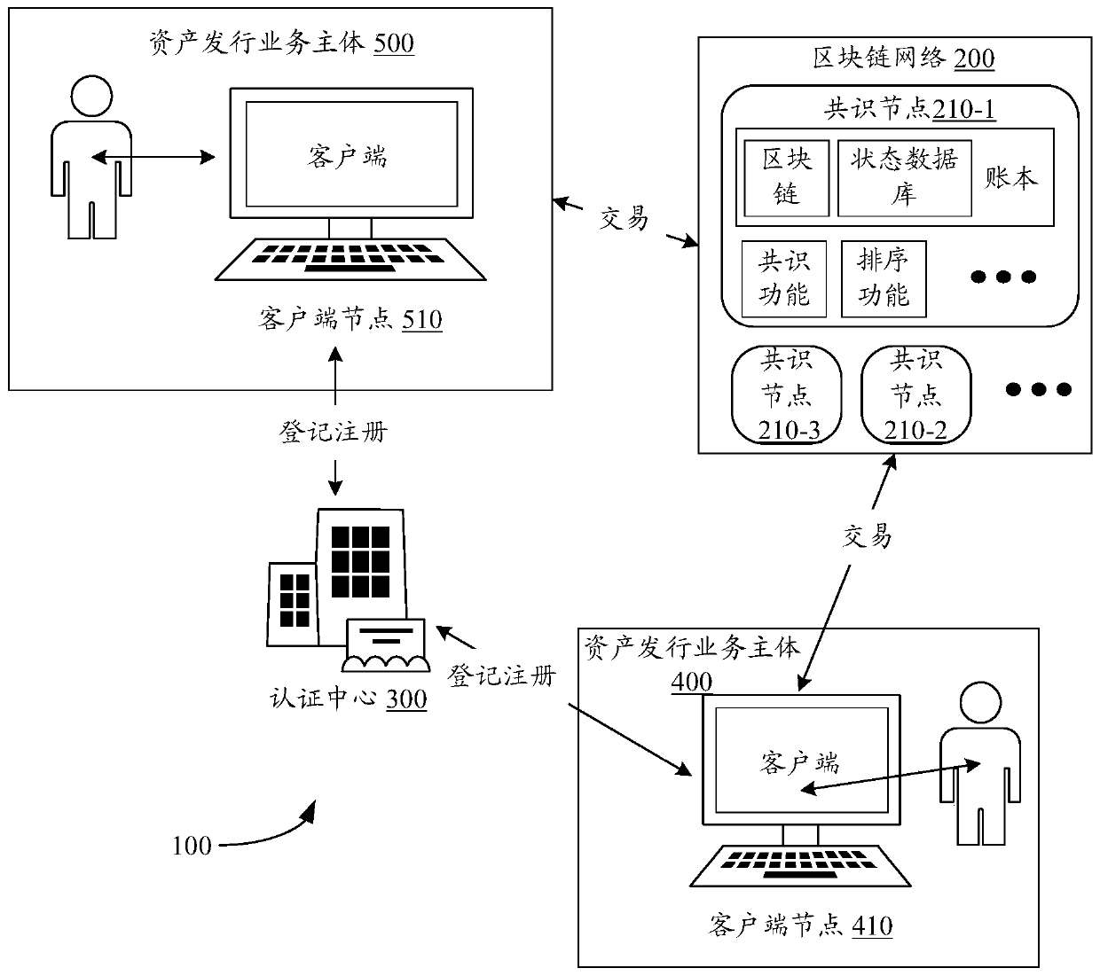 Block chain asset issuing method and platform, service node and storage medium