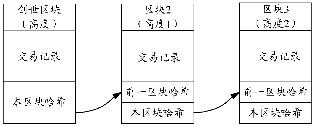 Block chain asset issuing method and platform, service node and storage medium