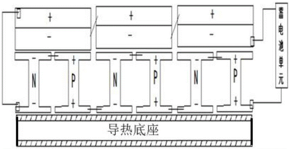 Solar generating set