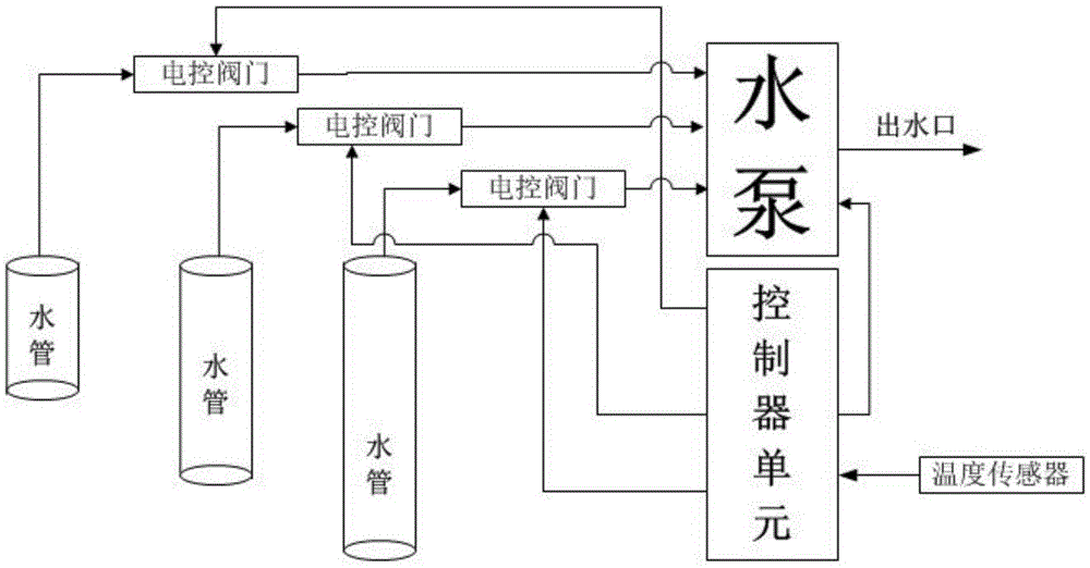 Solar generating set