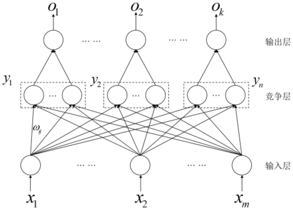 A hybrid propulsion unmanned aerial vehicle demand power prediction method