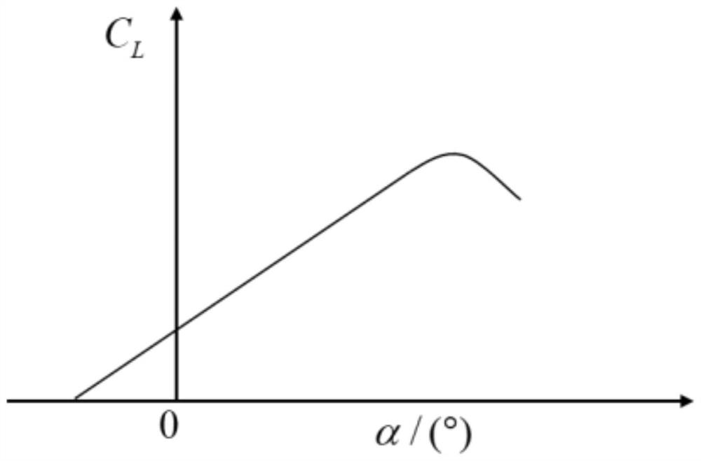 A hybrid propulsion unmanned aerial vehicle demand power prediction method