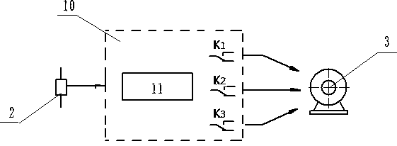 Solid flow detection device for volume measurement method and using method