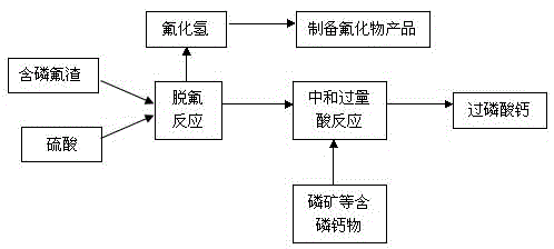 Method for recycling fluorine from phosphorus-containing fluorine slag and cogenerating calcium superphosphate