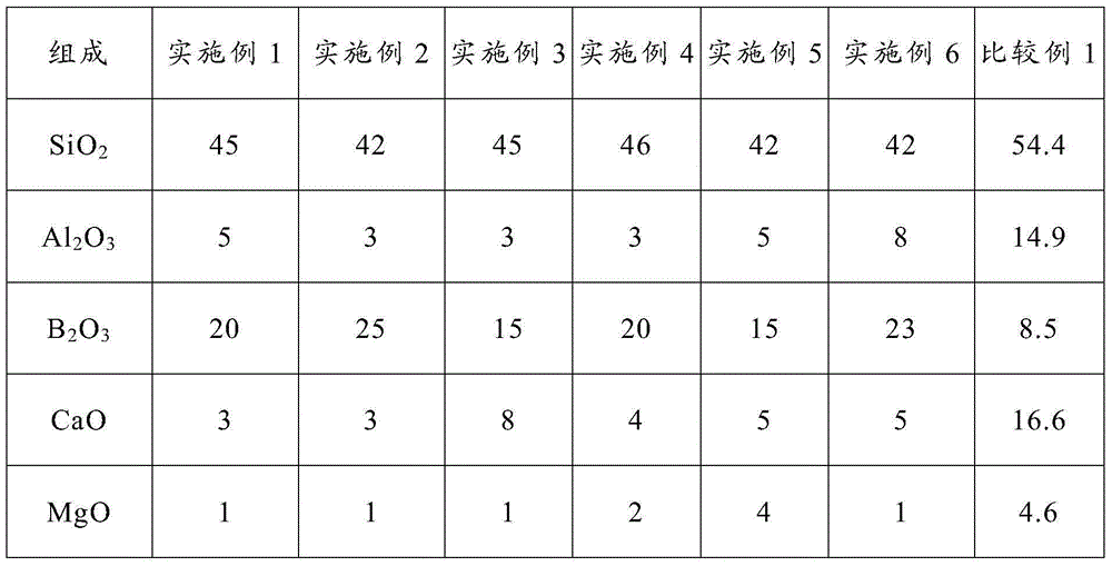 Glass fiber and glass fiber composite material