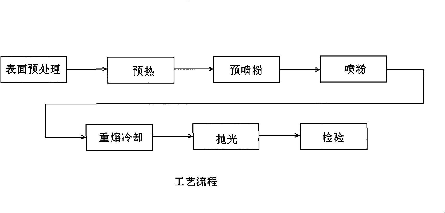 Bidirectional protecting oil pump plunger and hot spray processing technique for alloy coating of same