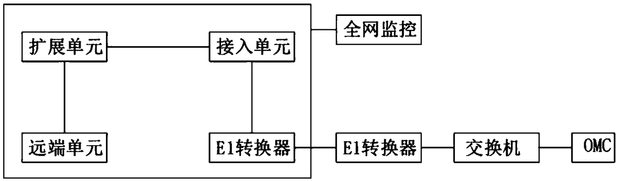 Optical fiber distribution system and communication method thereof