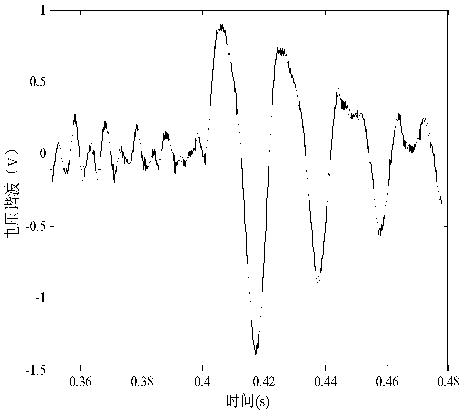 Island detection method based on binary tree complex wavelet transformation