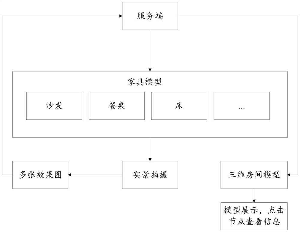 House decoration processing method and device, electronic equipment and storage medium