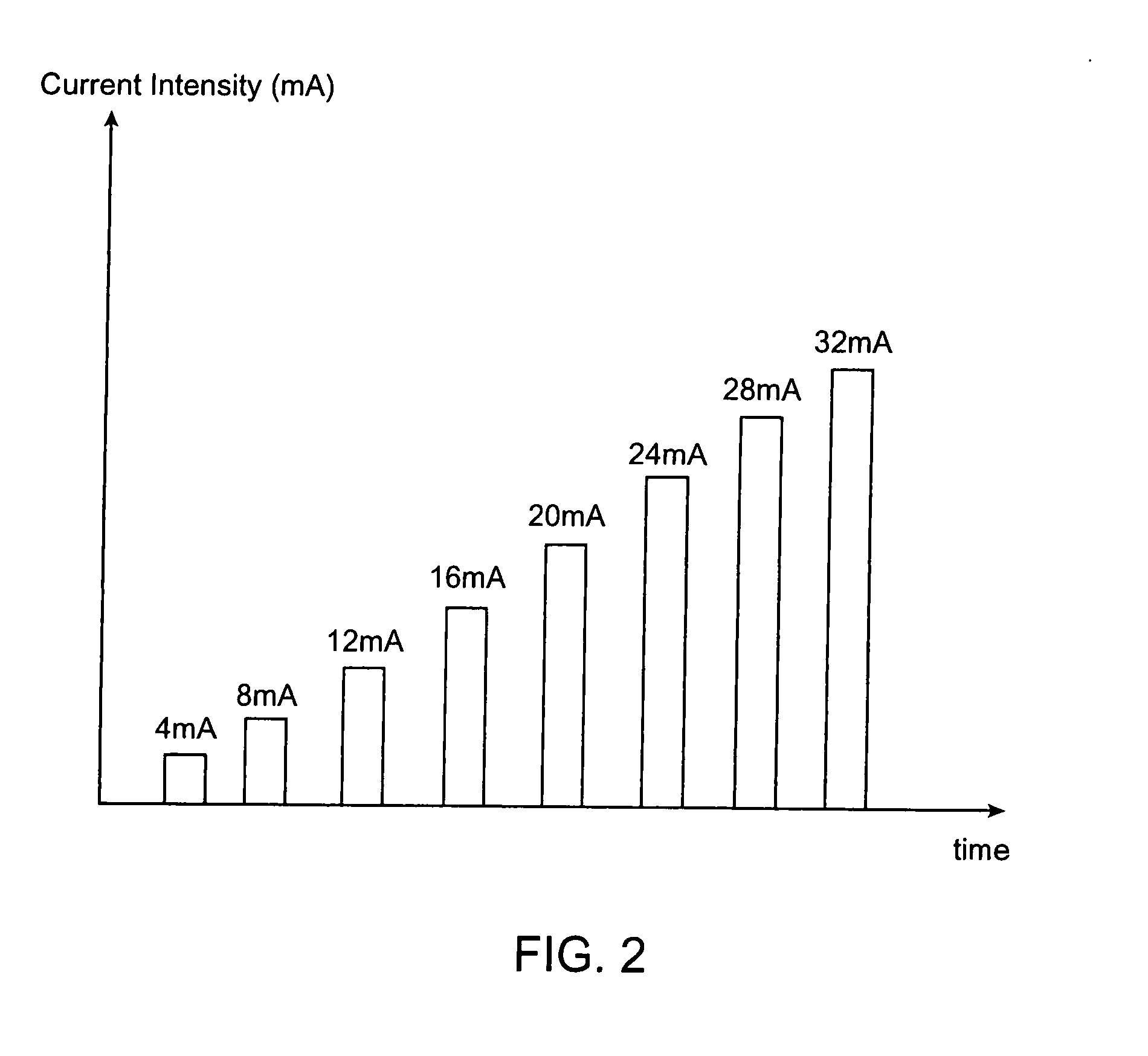 Electromyography system