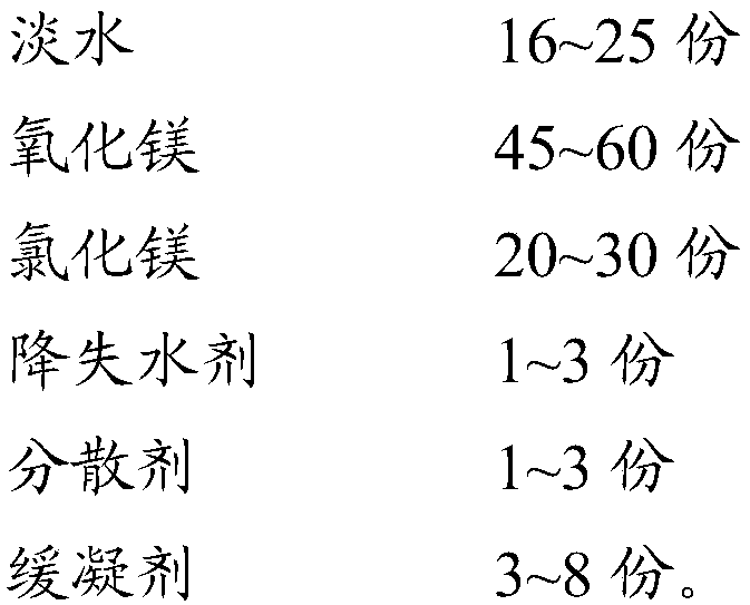 Magnesium oxychloride cement paste, preparation method and application thereof in prevention of oil base drilling fluid loss