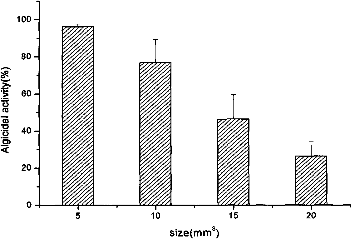 Method for immobilizing pseudoalteromonas sp. SP48 by polyurethane foam