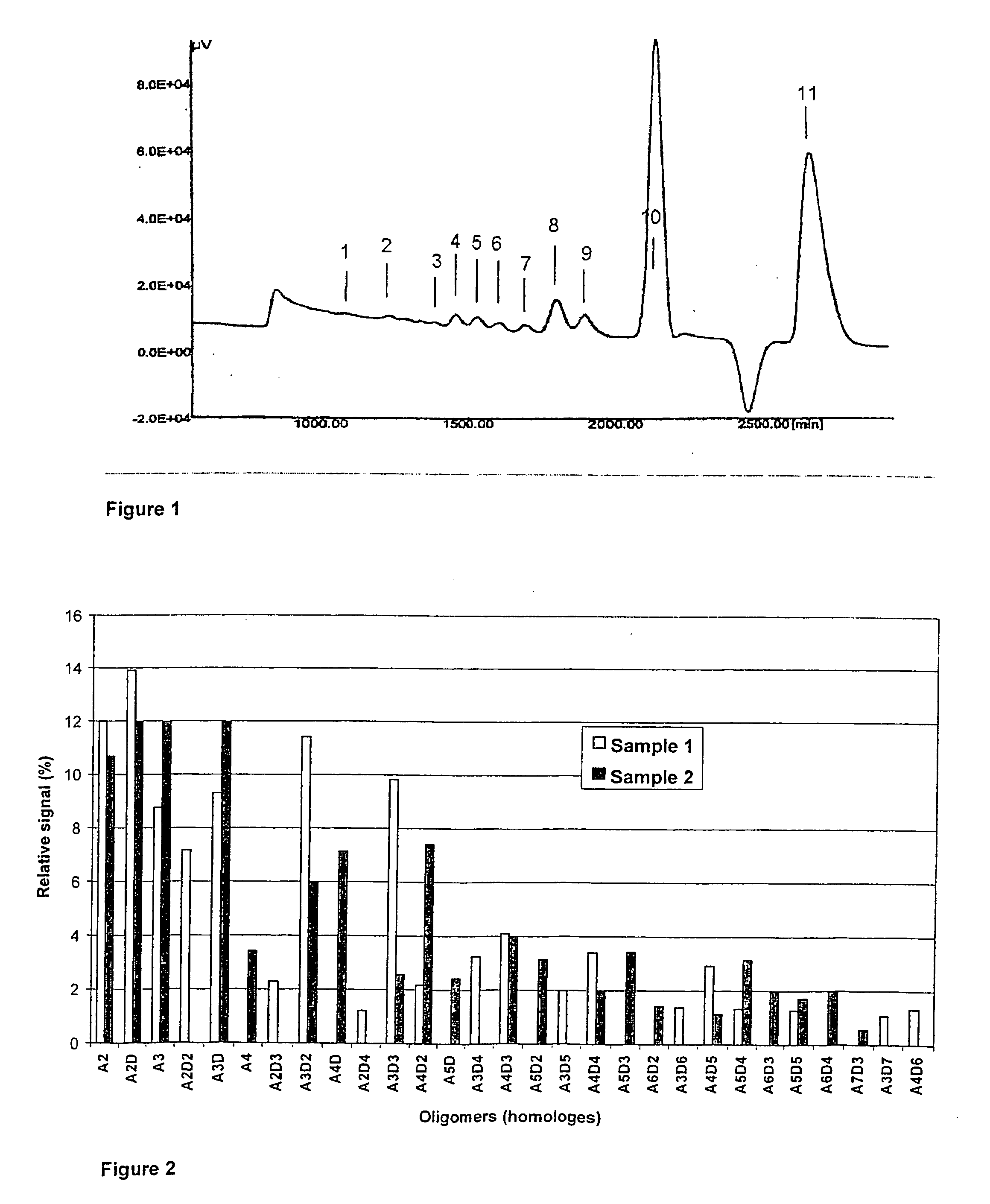 Pharmaceutical composition comprising chito-oligomers