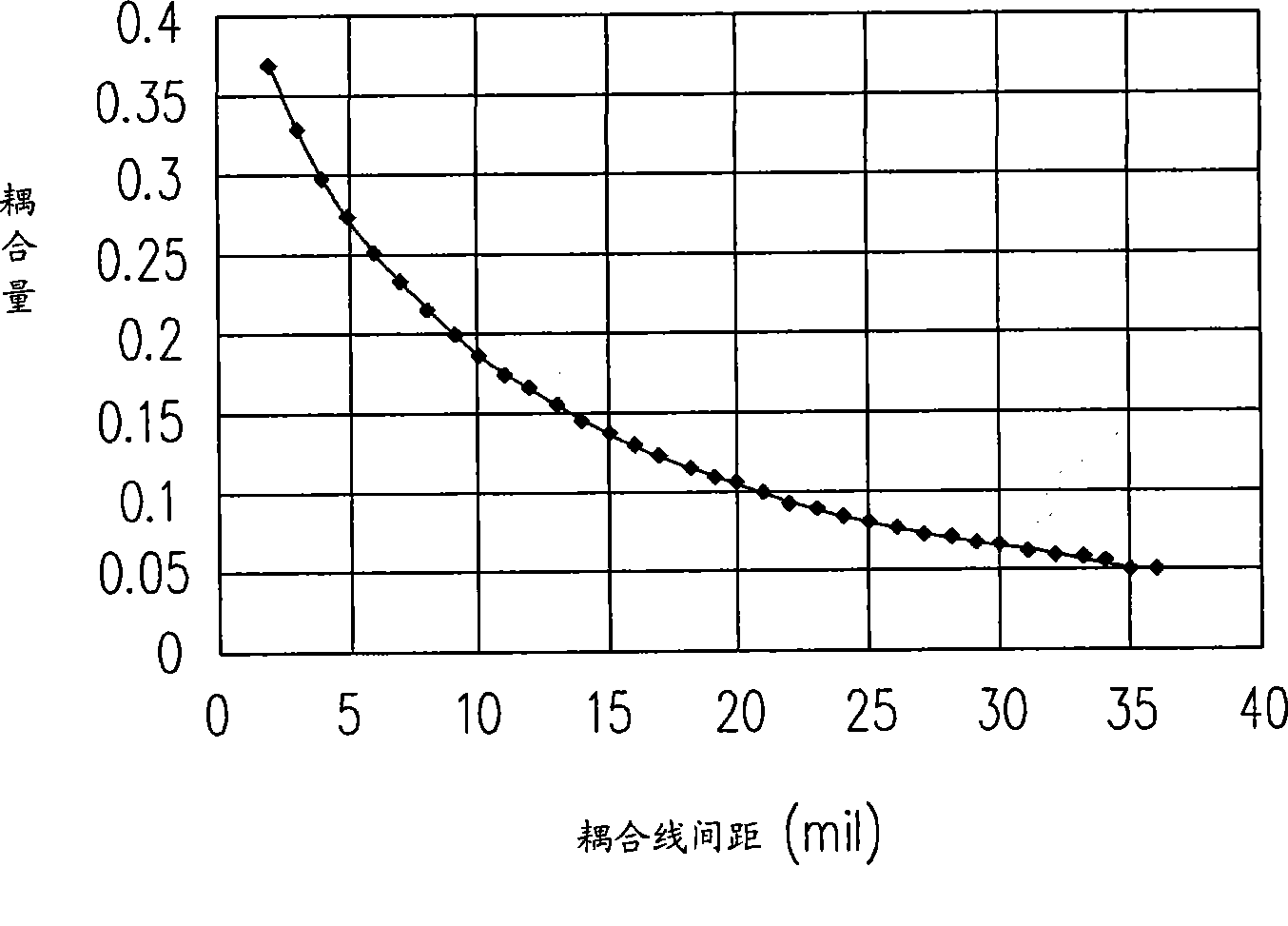 Filtering circuit and construction thereof