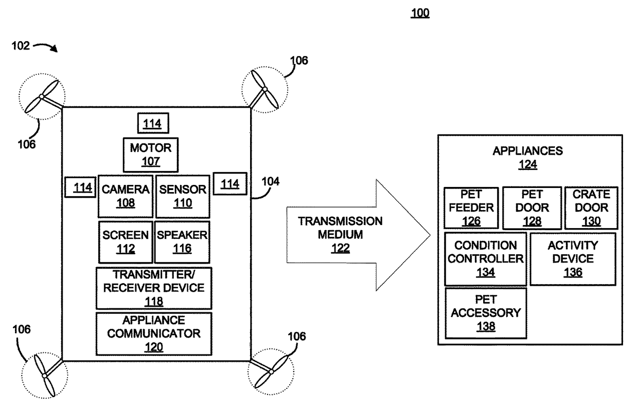 Unmanned aerial vehicle for interacting with a pet