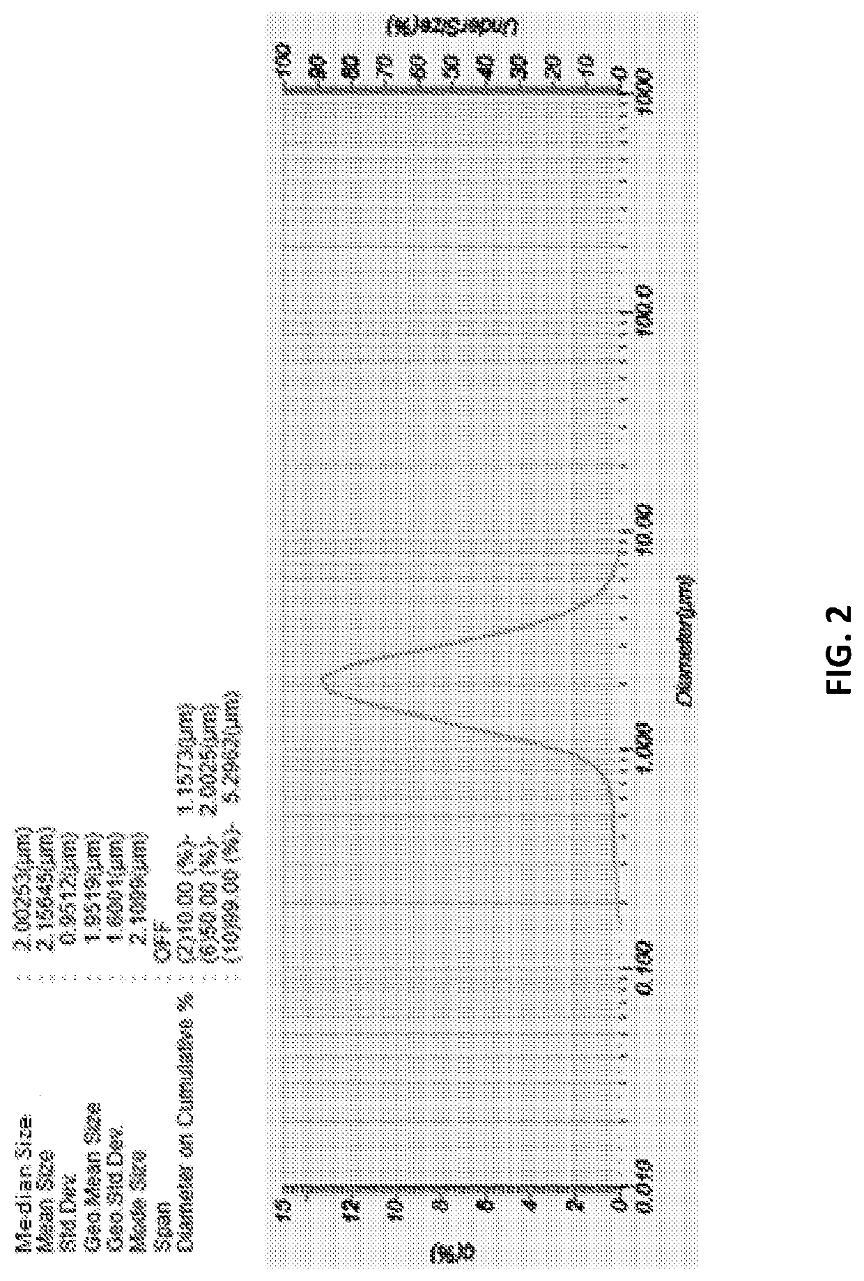 Safe particles for the introduction of useful chemical agents in the body with controlled activation