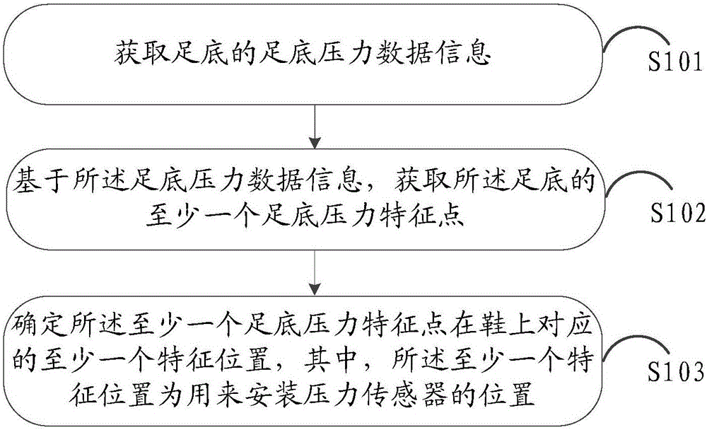 Information processing method and electronic equipment