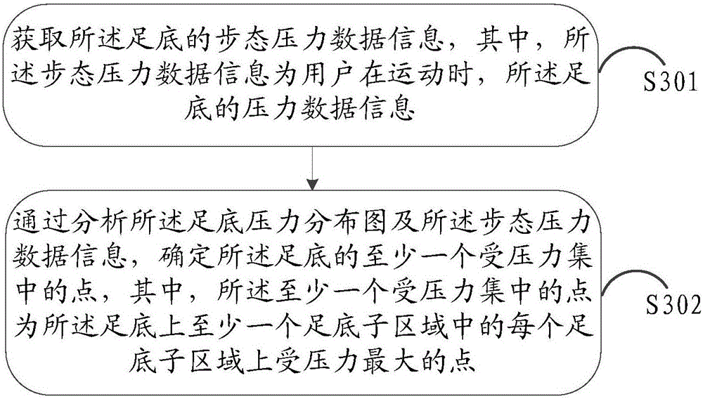 Information processing method and electronic equipment